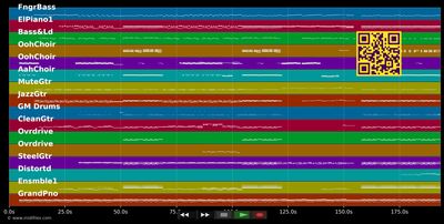 I Bet My Life - Imagine Dragons (MIDI individual tracks)
