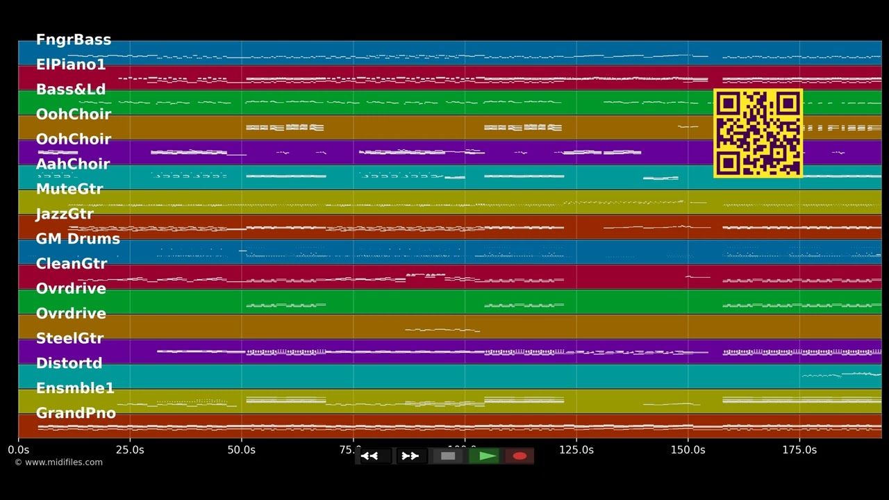 I Bet My Life - Imagine Dragons (MIDI individual tracks)