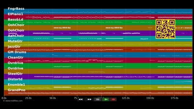 I Bet My Life - Imagine Dragons (MIDI individual tracks)