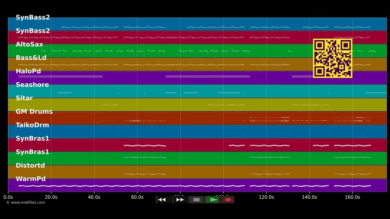 Hundred Miles - Yall &amp; Gabriela Richardson (MIDI individual tracks)