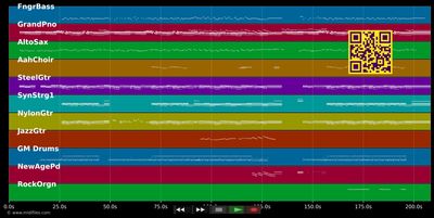 If A Song Could Get Me You - Marit Larsen (MIDI individual tracks)