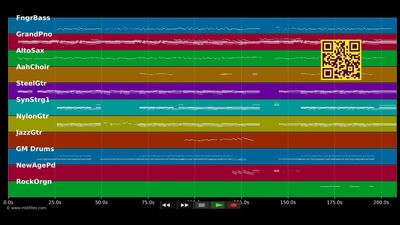 If A Song Could Get Me You - Marit Larsen (MIDI individual tracks)