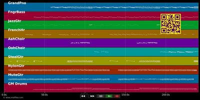 If I Had Eyes - Jack Johnson (MIDI individual tracks)