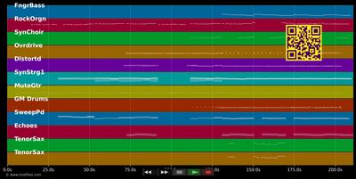 Komm doch nochmal (Gefühl ohne Ende) - Guido Vitale (MIDI individual tracks)