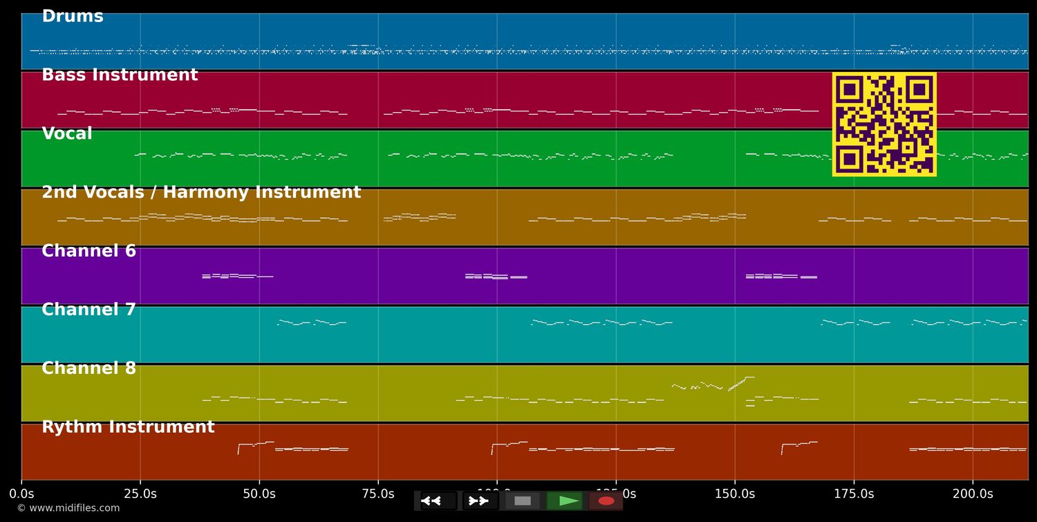 I Think We're Alone Now - Tommy James &amp; Shondells (MIDI individual tracks)