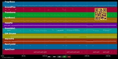 I Don't Know What You Want - Pet Shop Boys (MIDI individual tracks)