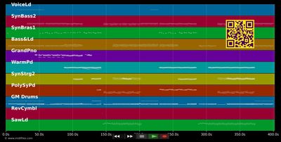 In My Dreams - Noemi (MIDI individual tracks)