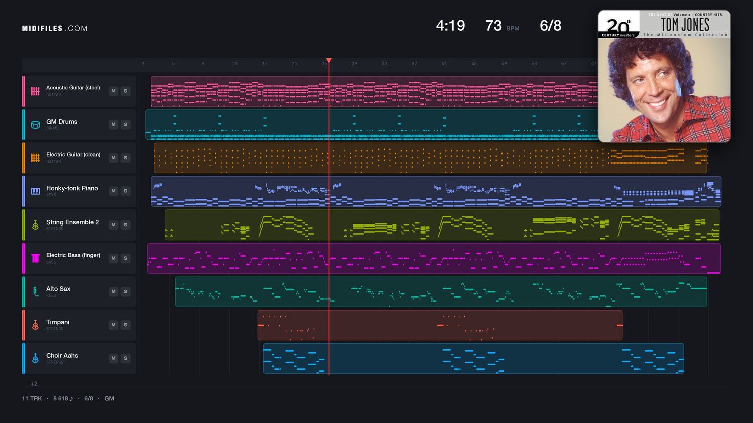 I'll Never Fall In Love Again - Tom Jones (MIDI individual tracks)