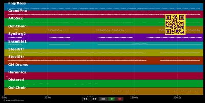 Keep It Turned On - Rick Astley (MIDI individual tracks)