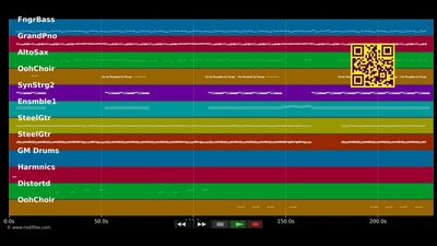 Keep It Turned On - Rick Astley (MIDI individual tracks)