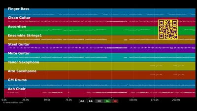 Katrin  - Bläck Fööss (MIDI individual tracks)