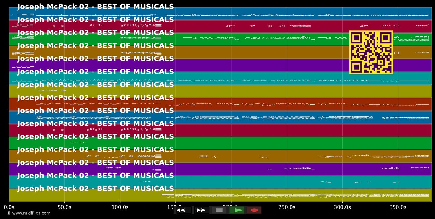 Jakob &amp; Co / Josephs Kleid - Joseph (Musical) (MIDI individual tracks)