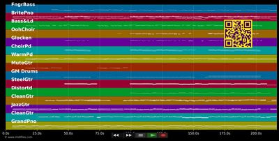 Love Love Love - Eliane (MIDI individual tracks)