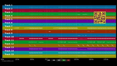Live Louder - Nathaniel (MIDI individual tracks)