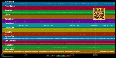 Liebe nach Kalender - Bernd Stelter (MIDI individual tracks)