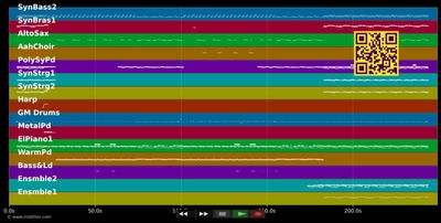 I Won't Let You Down - Ph. D (MIDI individual tracks)