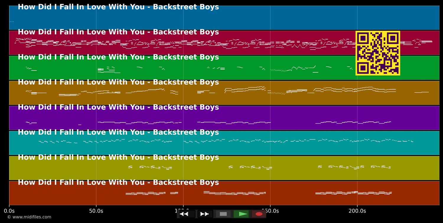 How Did I Fall In Love With You - Backstreet Boys (MIDI individual tracks)