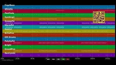How Do You Do? - beFour (MIDI individual tracks)