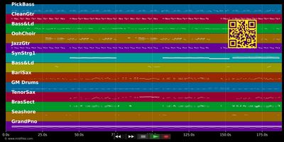 Keep My Cool - Madcon (MIDI individual tracks)