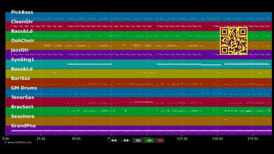 Keep My Cool - Madcon (MIDI individual tracks)