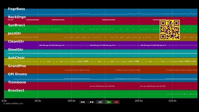 Mamy Blue - Pop Tops (MIDI individual tracks)