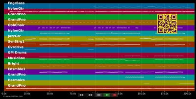 Lüüt so wie mer (Happy Day Version) - Kunz (MIDI individual tracks)