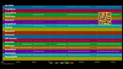 Little, Little Love - beFour (MIDI individual tracks)