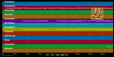 Listen - Beyoncé (MIDI individual tracks)