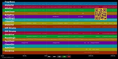 Leave A Light On - Belinda Carlisle (MIDI individual tracks)