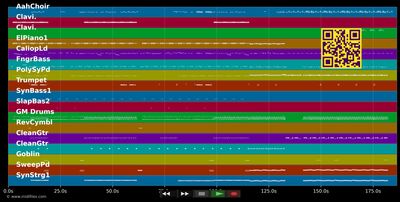 Ladies Night - Atomic Kitten &amp; Kool &amp; T. Gang (MIDI individual tracks)
