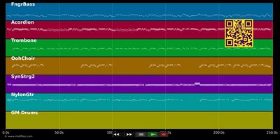 Mer blieve noch e Stündche - Filue (MIDI GM individual tracks)