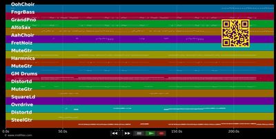 Love Today - Mika (MIDI individual tracks)