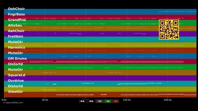 Love Today - Mika (MIDI individual tracks)
