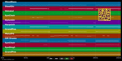 Love Someone :LP - Jason Mraz (MIDI individual tracks)