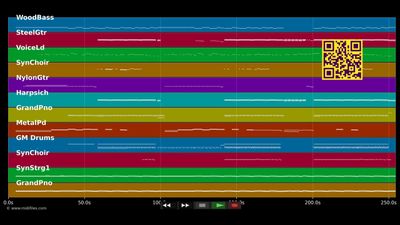 Love Someone :LP - Jason Mraz (MIDI individual tracks)