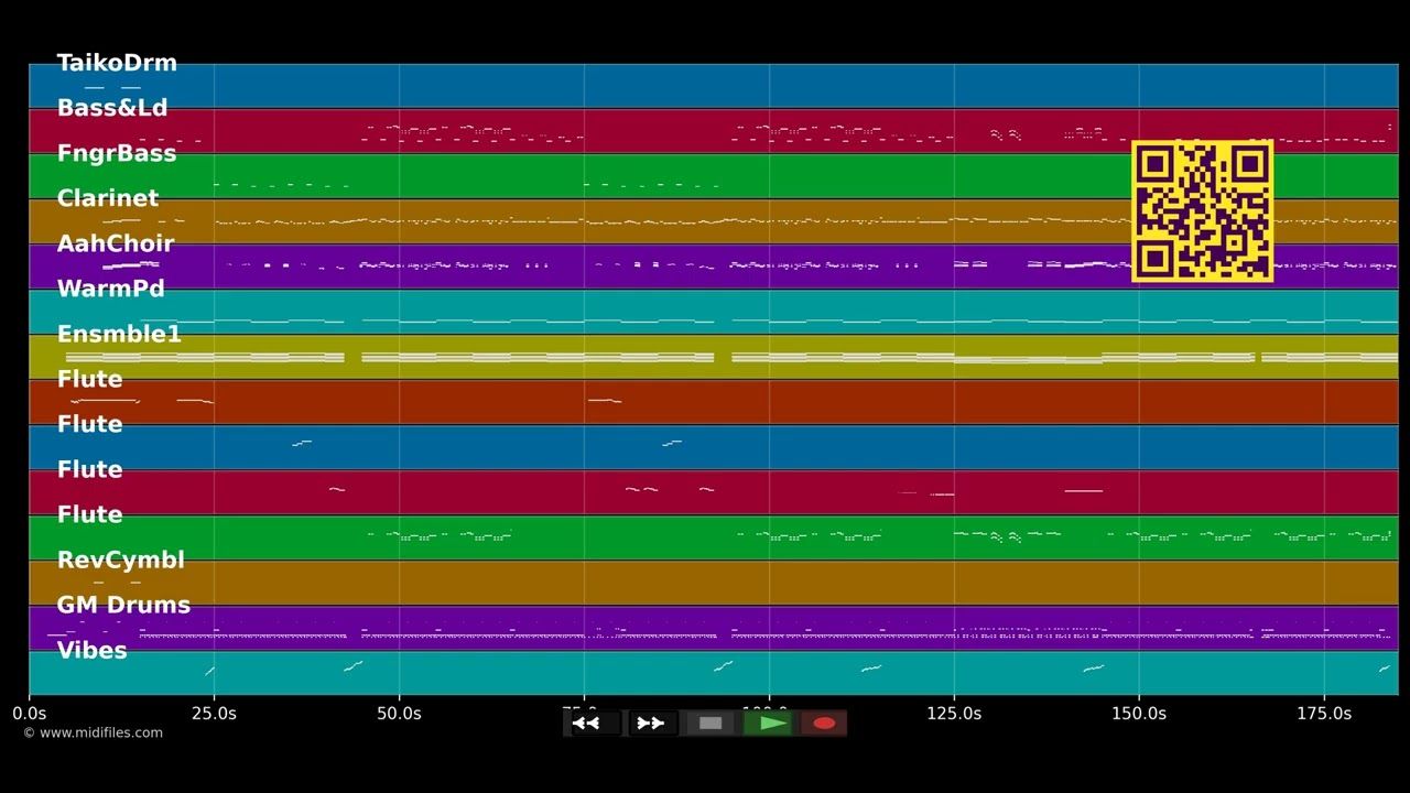 Not Like That (Album Version) - Ashley Tisdale (MIDI individual tracks)