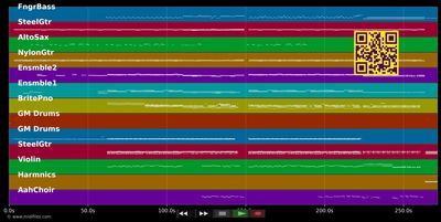No Pressure Over Cappuccino (unplugged) - Alanis Morissette (MIDI individual tracks)