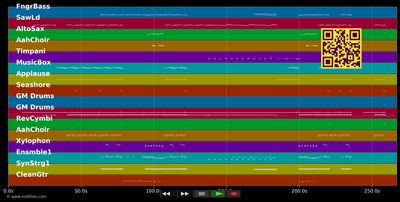 Na Na Na Hey Hey Hey - Fancy (MIDI individual tracks)