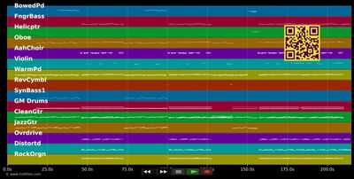 My Life Would Suck Without You - Kelly Clarkson (MIDI individual tracks)