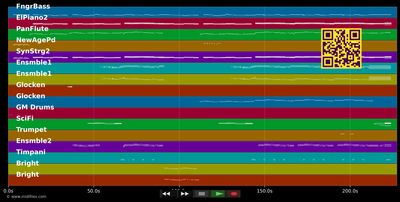 Pan-Träume - Edward Simoni (MIDI individual tracks)