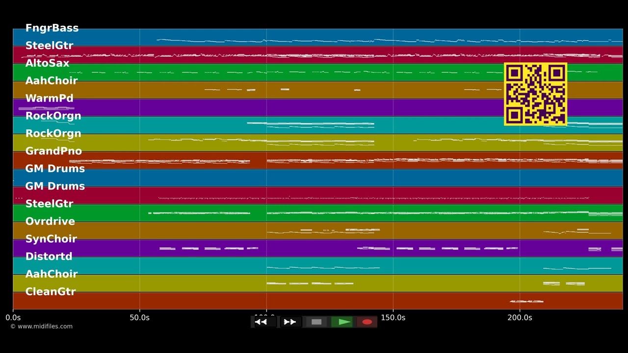 Je Viens Du Sud - Badi Chimene (MIDI individual tracks)