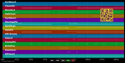 Love Etc. - Pet Shop Boys (MIDI individual tracks)