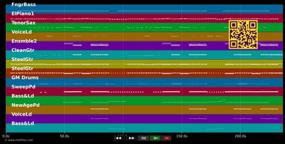 Mir kann nichts passieren - 2raumwohnung (MIDI individual tracks)