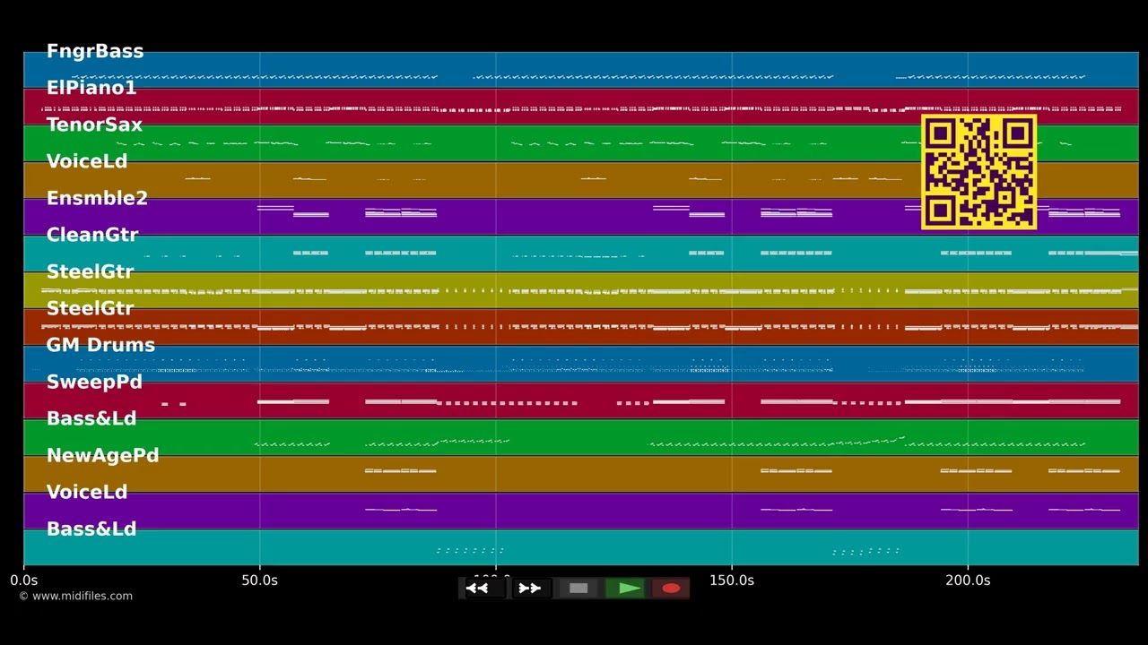 Mir kann nichts passieren - 2raumwohnung (MIDI individual tracks)