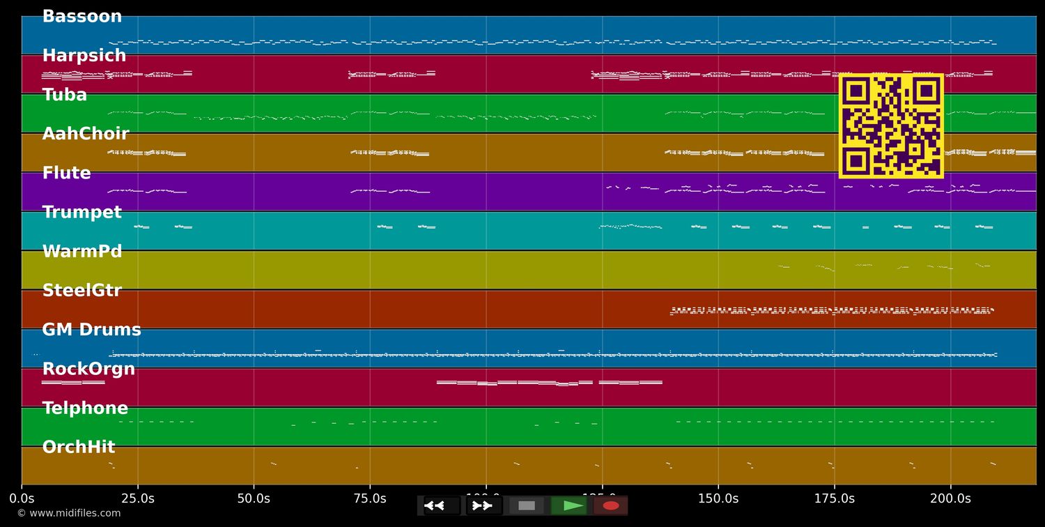 No Tengo Dinero - Los Umbrellos (MIDI individual tracks)