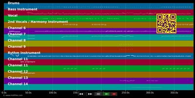 New York Minute - Don Henley (MIDI individual tracks)
