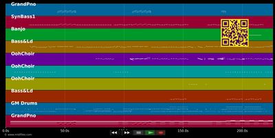 Move - Little Mix (MIDI individual tracks)
