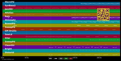 Johnny And Mary - Robert Palmer (MIDI individual tracks)