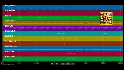 Lose Yourself To Dance - Ph. Daft Punk :Williams (MIDI individual tracks)
