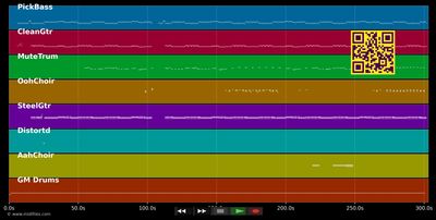 Lust For Life - Iggy Pop (MIDI individual tracks)